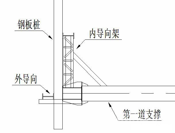 浙江钢板桩围护安全技术交底